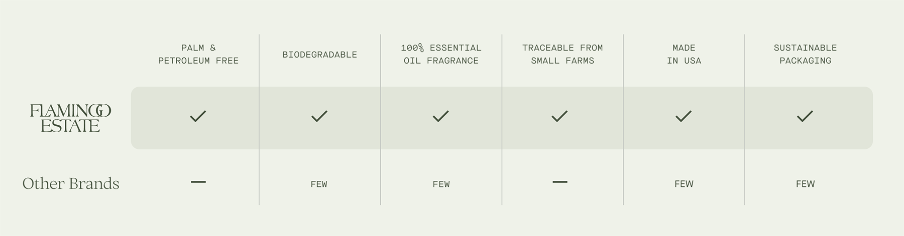 certifications